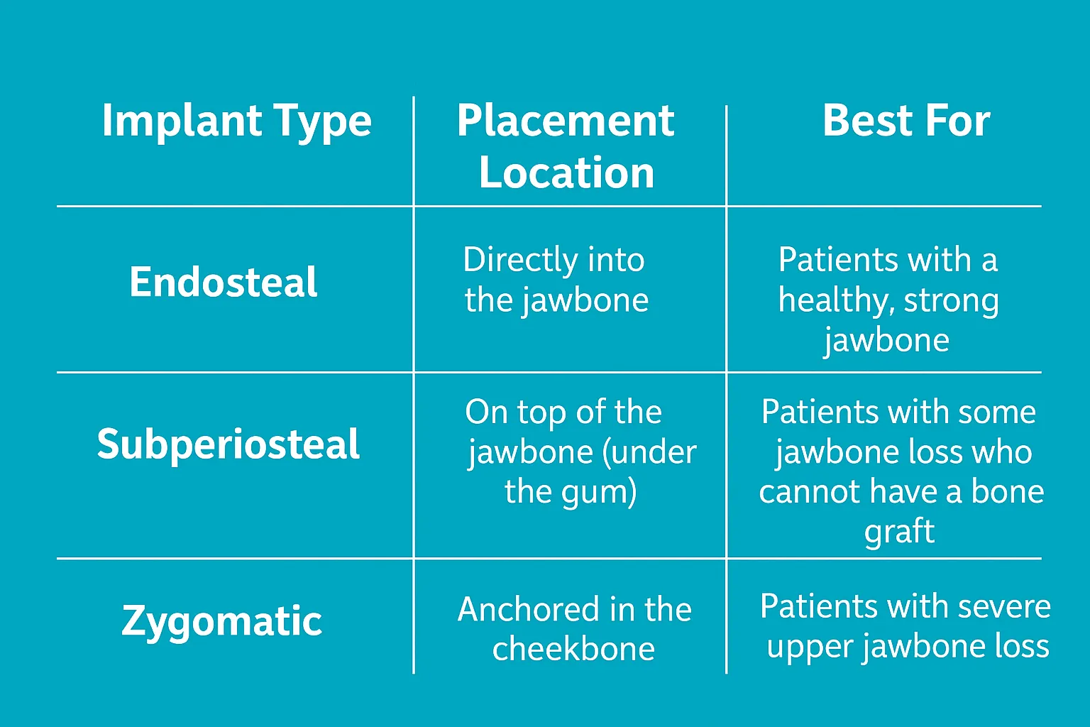 How to Know Which Type of Implant is Right for You How to Know Which Type of Implant is Right for You