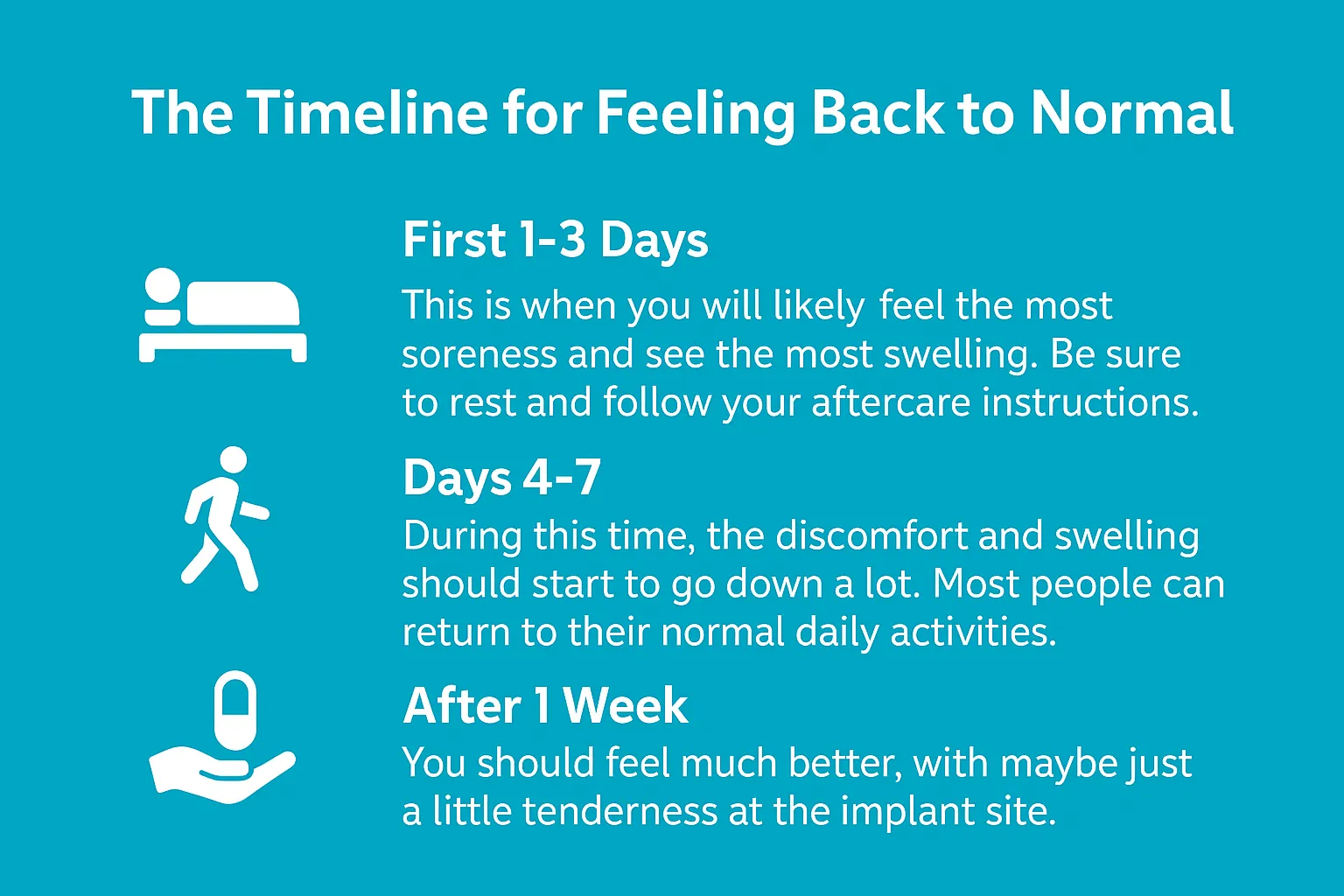 The Timeline for Feeling Back to Normal The Timeline for Feeling Back to Normal