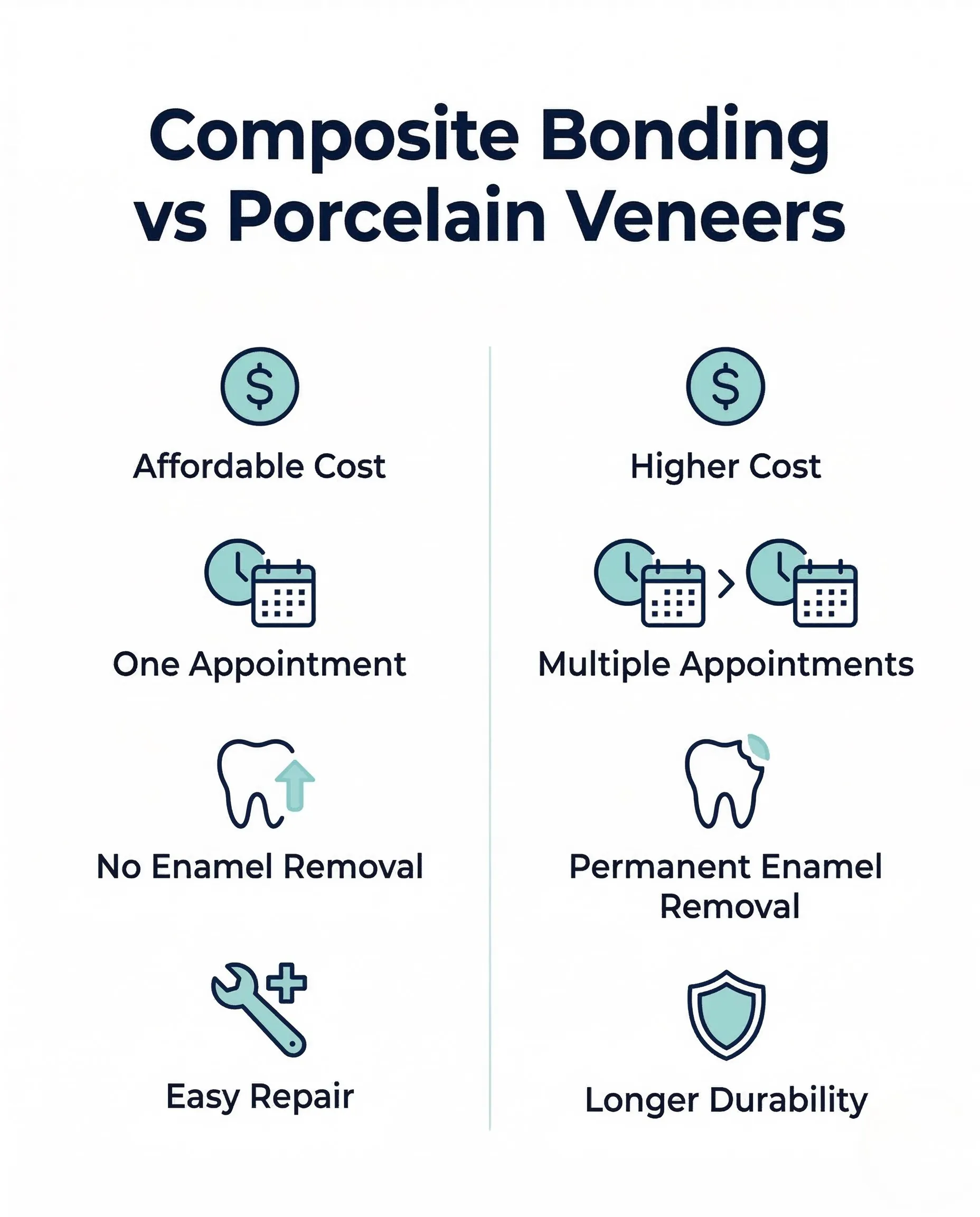 composite bonding vs veneers comparison Regina composite bonding vs veneers comparison Regina